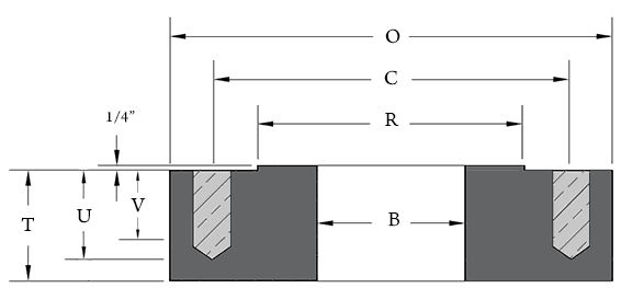Flat Bottom