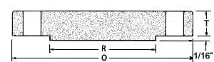 Series B 150 Blind Flange