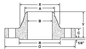Series B 900 Weld Neck Flange