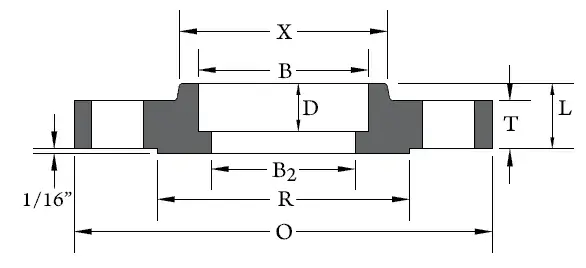 Socket Weld Flange