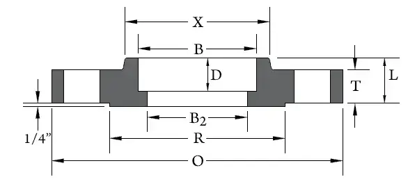 Socket Weld Flange