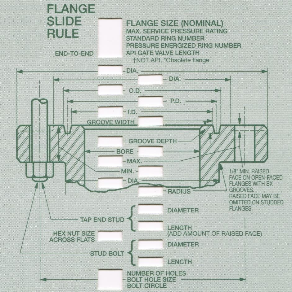 API Flanges Slide Rule Reference