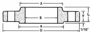 Class 250 Slip On Flange